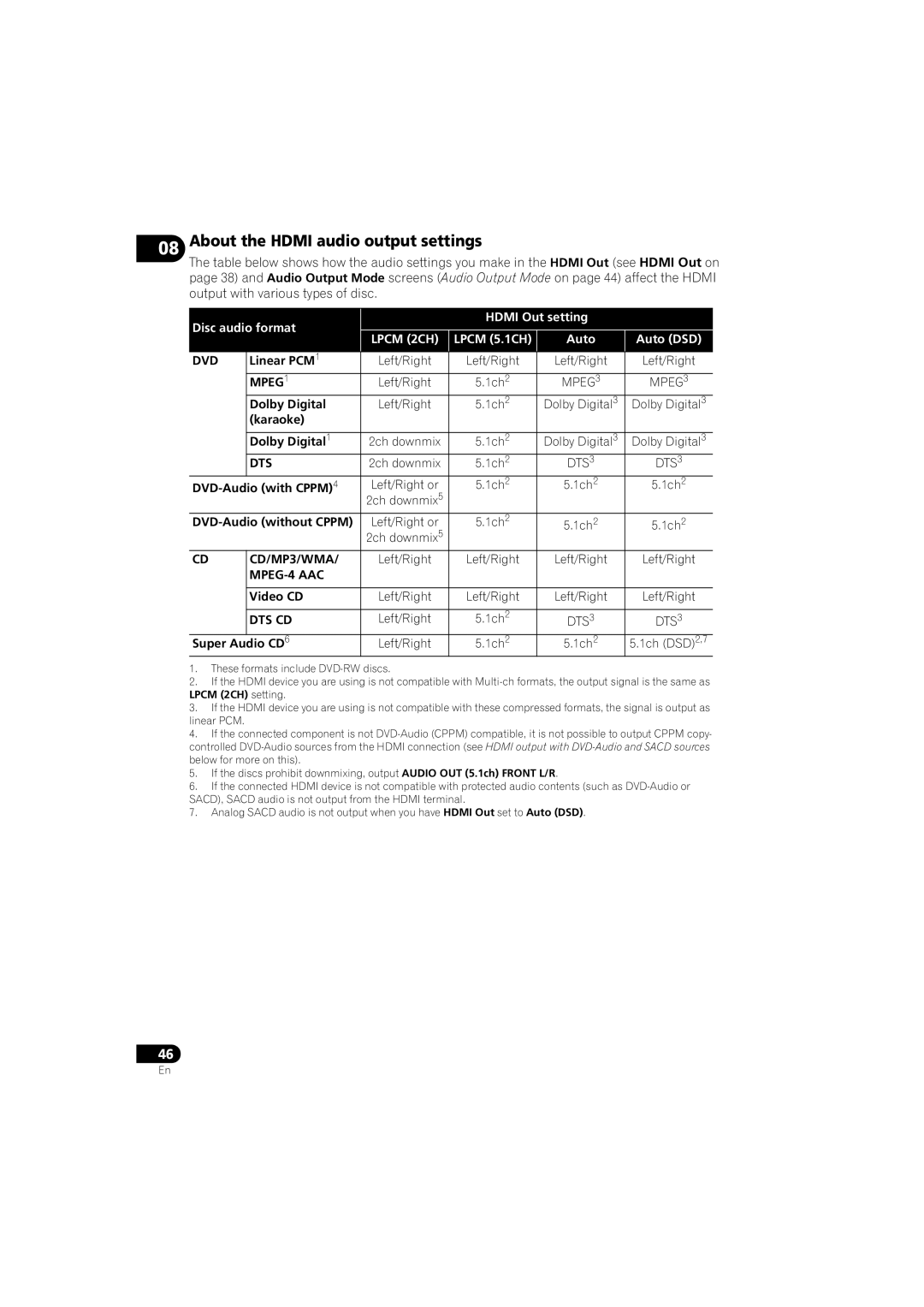 Pioneer DV-610AV-S About the Hdmi audio output settings, Disc audio format Hdmi Out setting, CD/MP3/WMA, MPEG-4 AAC 