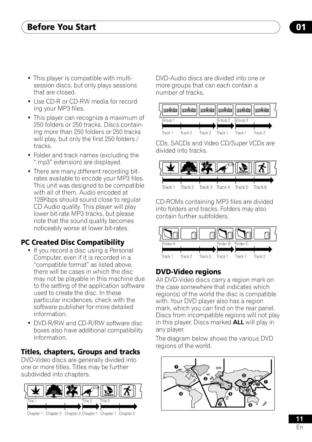 Pioneer DV-655A operating instructions Before You Start, CDs, SACDs and Video CD/Super VCDs are divided into tracks 