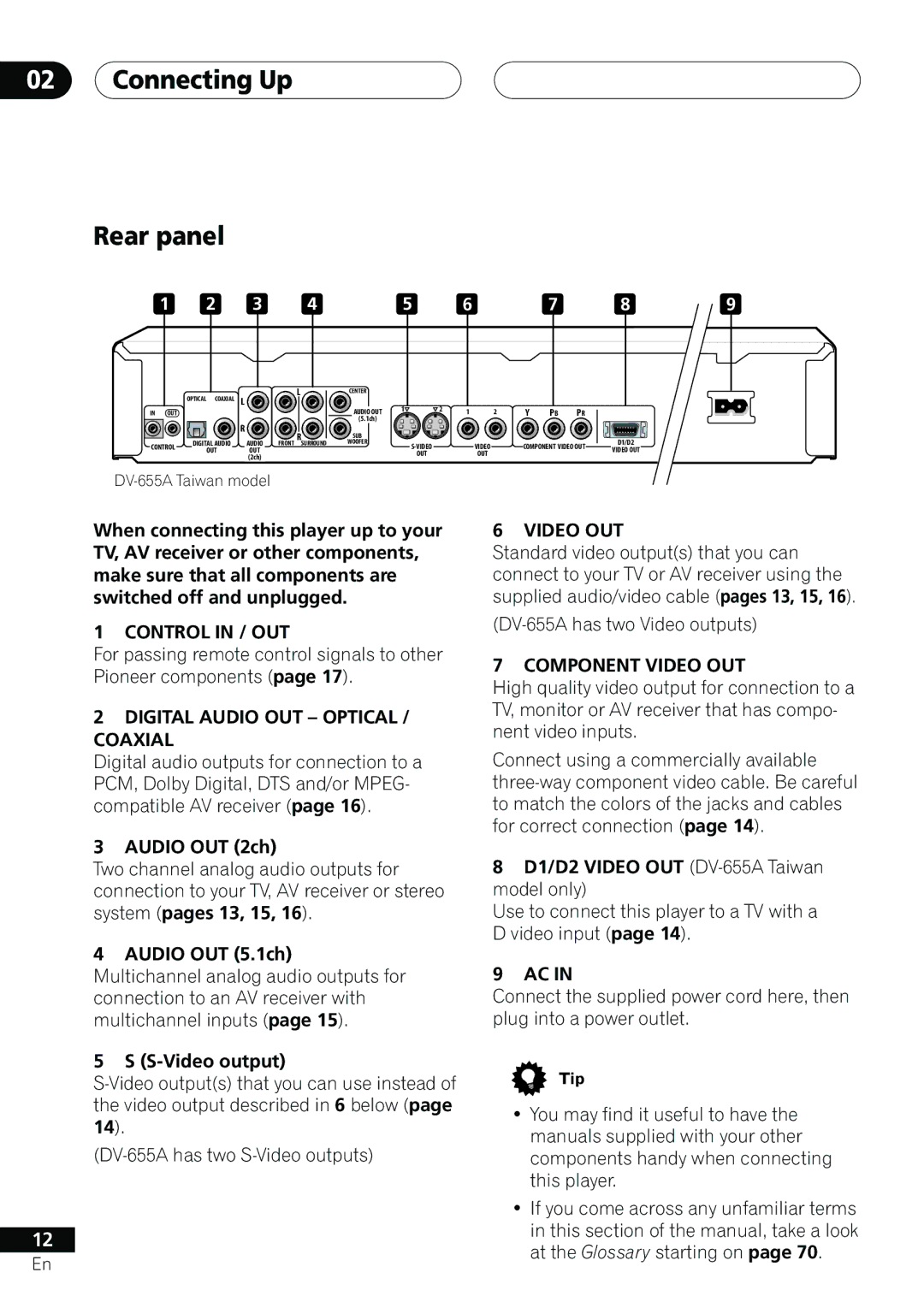 Pioneer DV-655A Connecting Up Rear panel, Control in / OUT, Digital Audio OUT Optical / Coaxial, Video OUT 