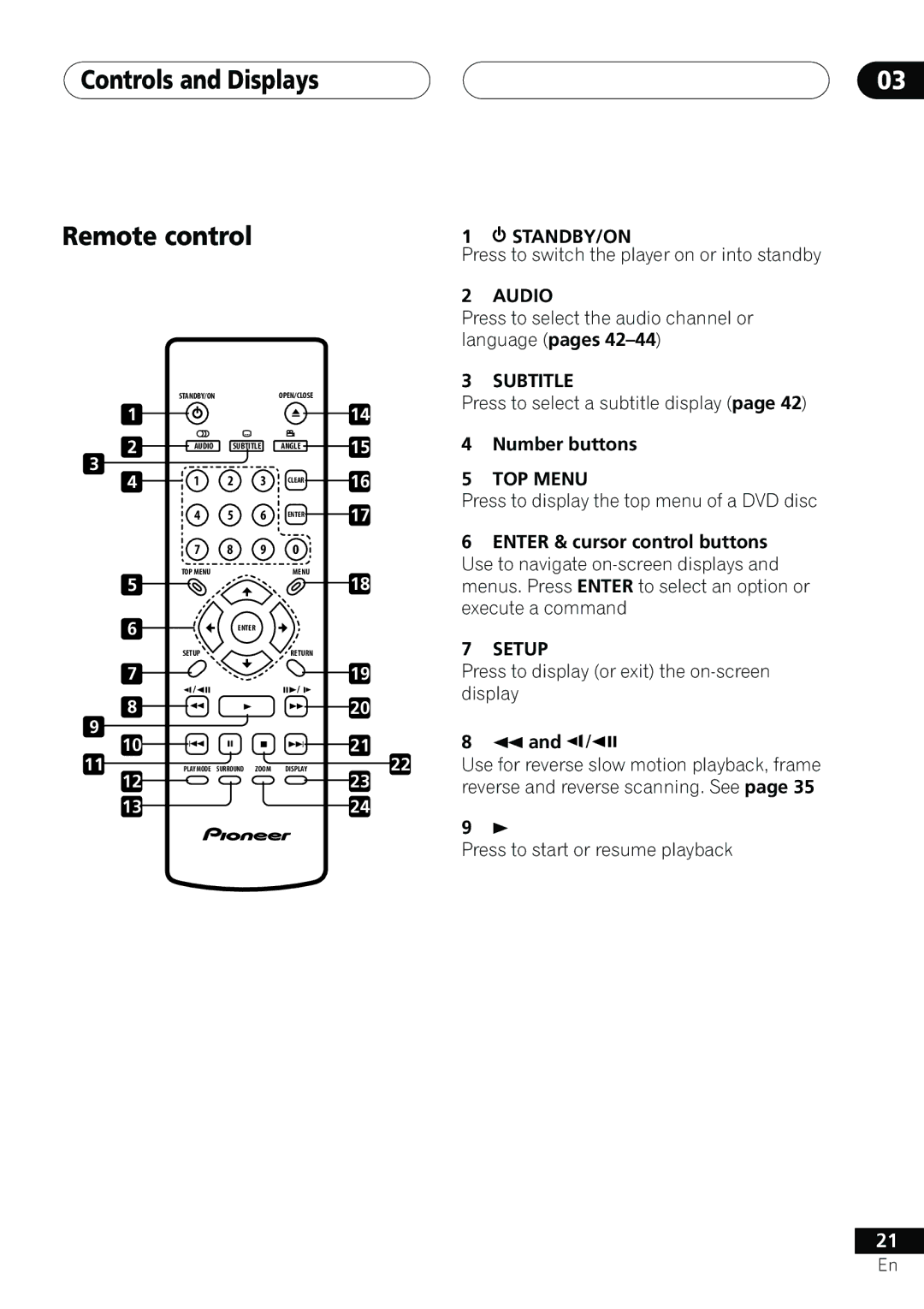 Pioneer DV-655A operating instructions Remote control, Audio, Subtitle, 16 5 TOP Menu, Setup 