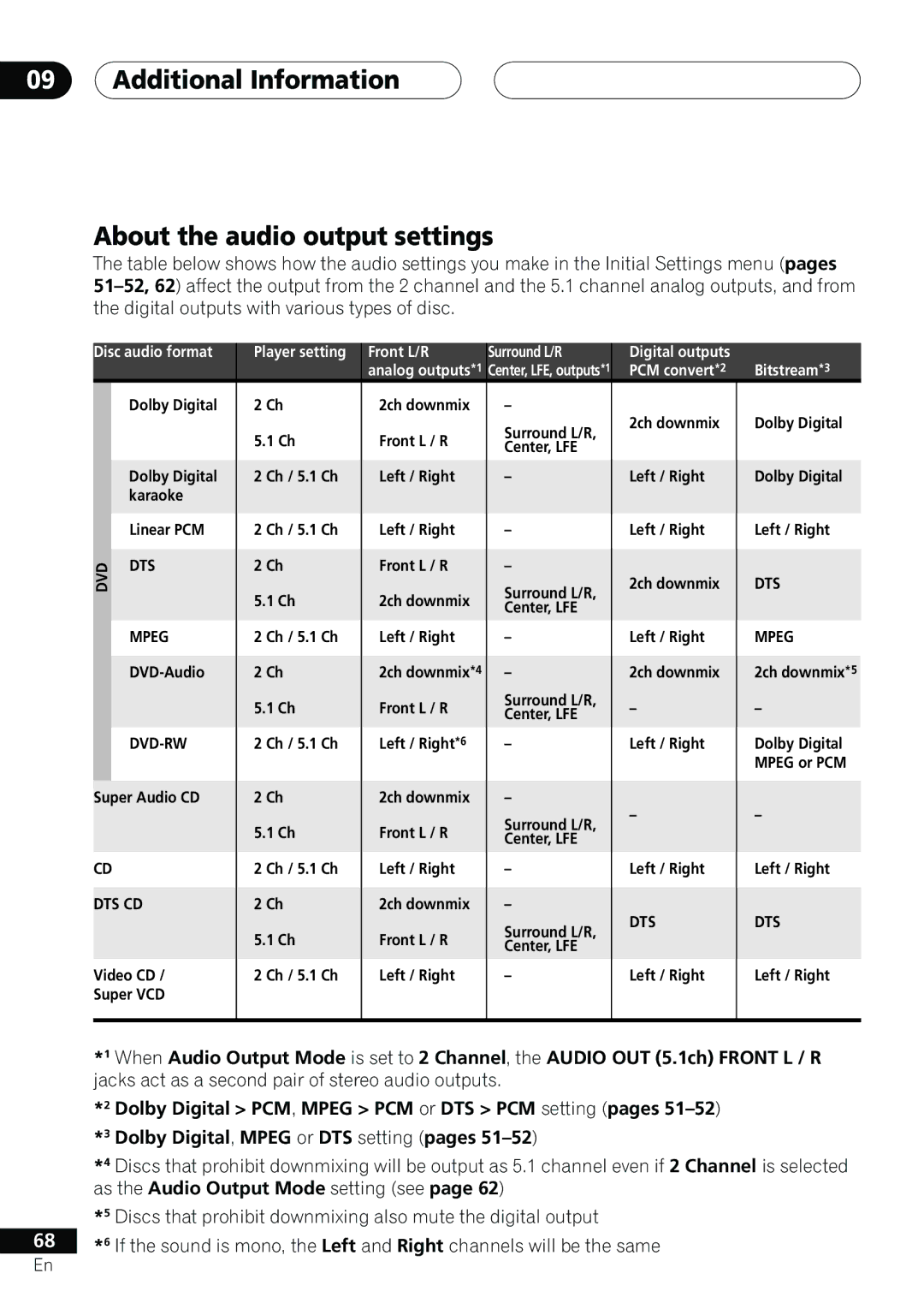 Pioneer DV-655A operating instructions Additional Information About the audio output settings, Dts Cd 