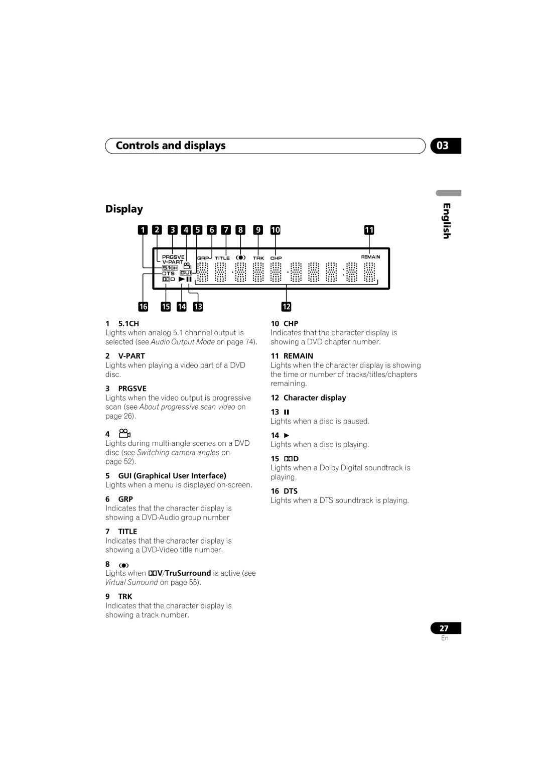 Pioneer DV-79AVi-s operating instructions Part, Prgsve, Grp, Title, Trk, Remain 