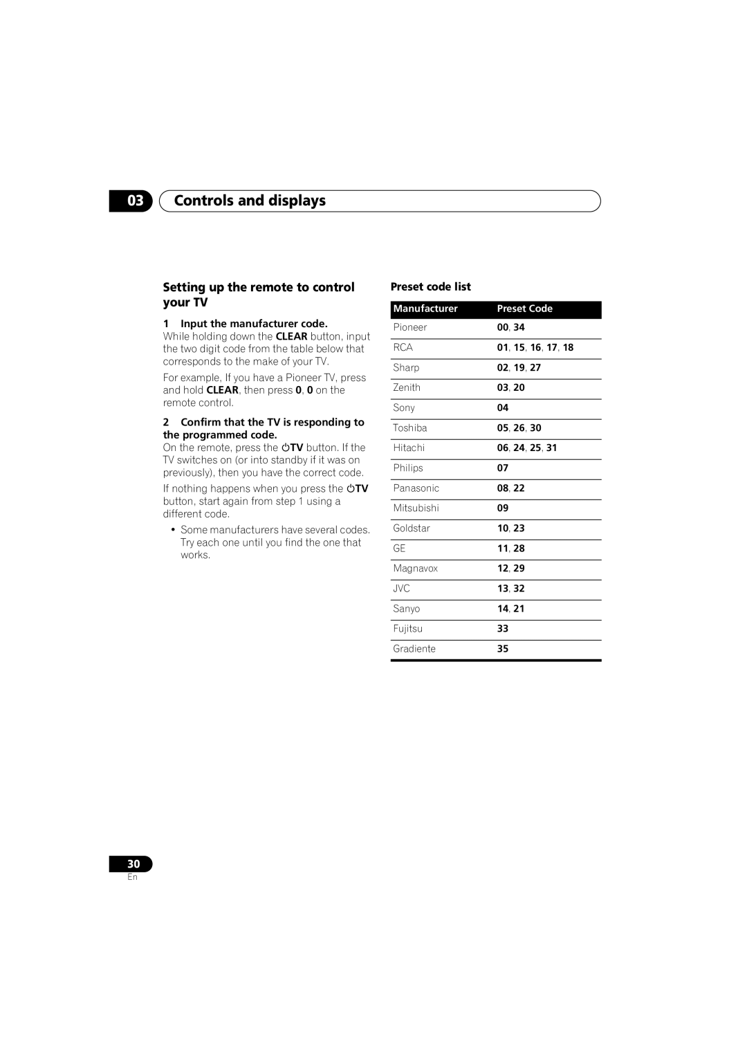 Pioneer DV-79AVi-s Setting up the remote to control your TV, Preset code list, Manufacturer Preset Code 