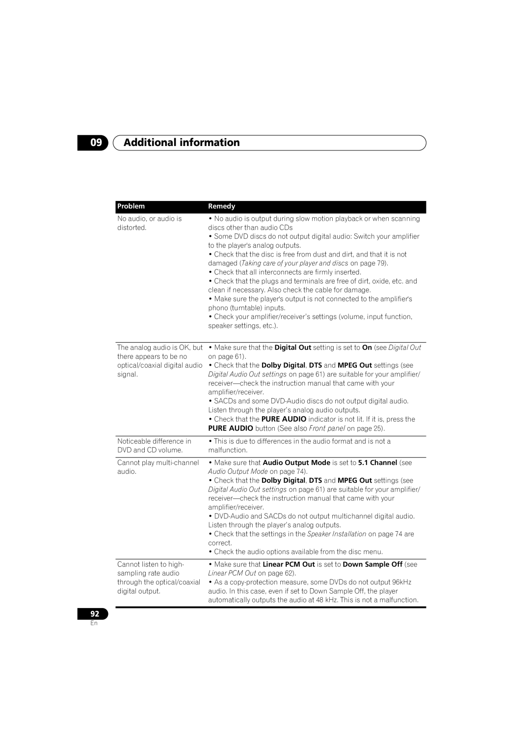 Pioneer DV-79AVi-s operating instructions ProblemRemedy 