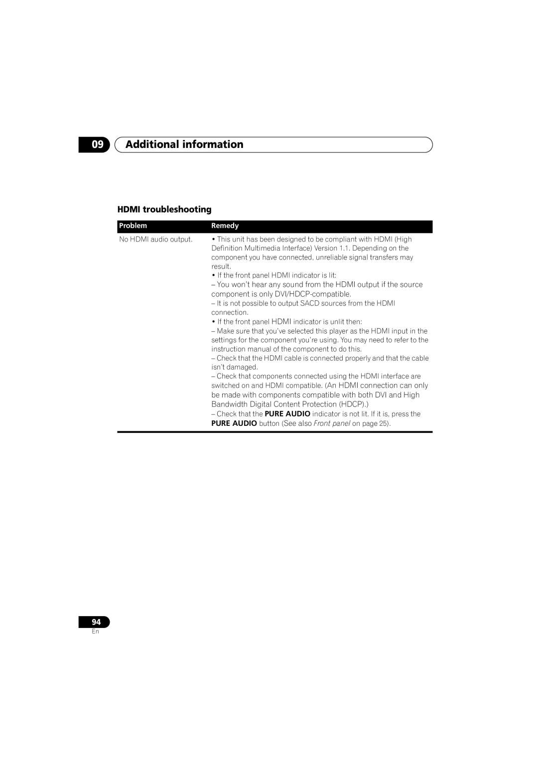 Pioneer DV-79AVi Hdmi troubleshooting, Isn’t damaged, Be made with components compatible with both DVI and High 