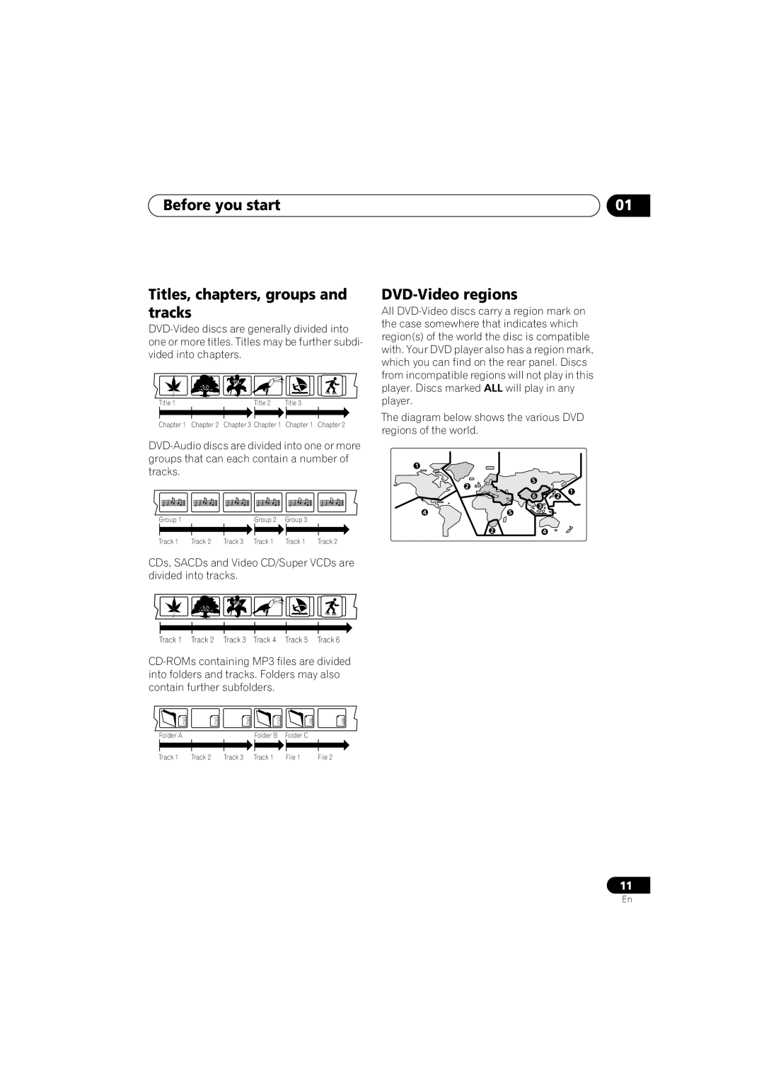 Pioneer DV-989AVi-G operating instructions Before you start Titles, chapters, groups and tracks, DVD-Video regions 