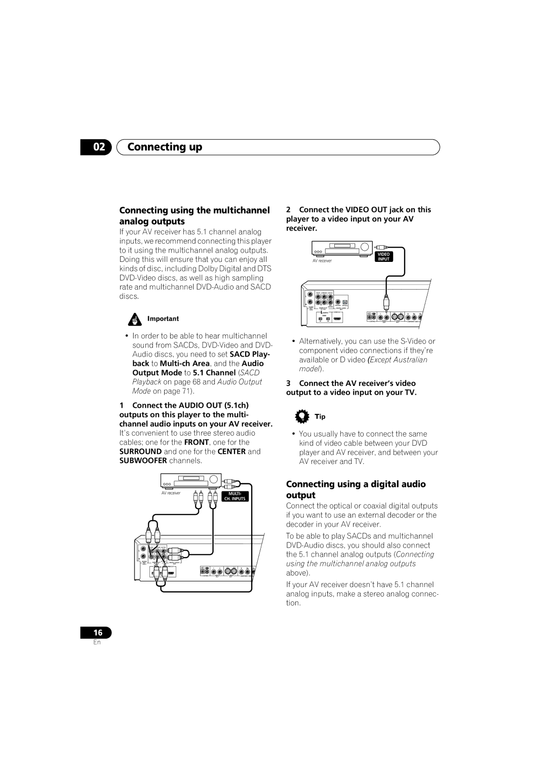 Pioneer DV-989AVi-G Connecting using the multichannel analog outputs, Connecting using a digital audio output 