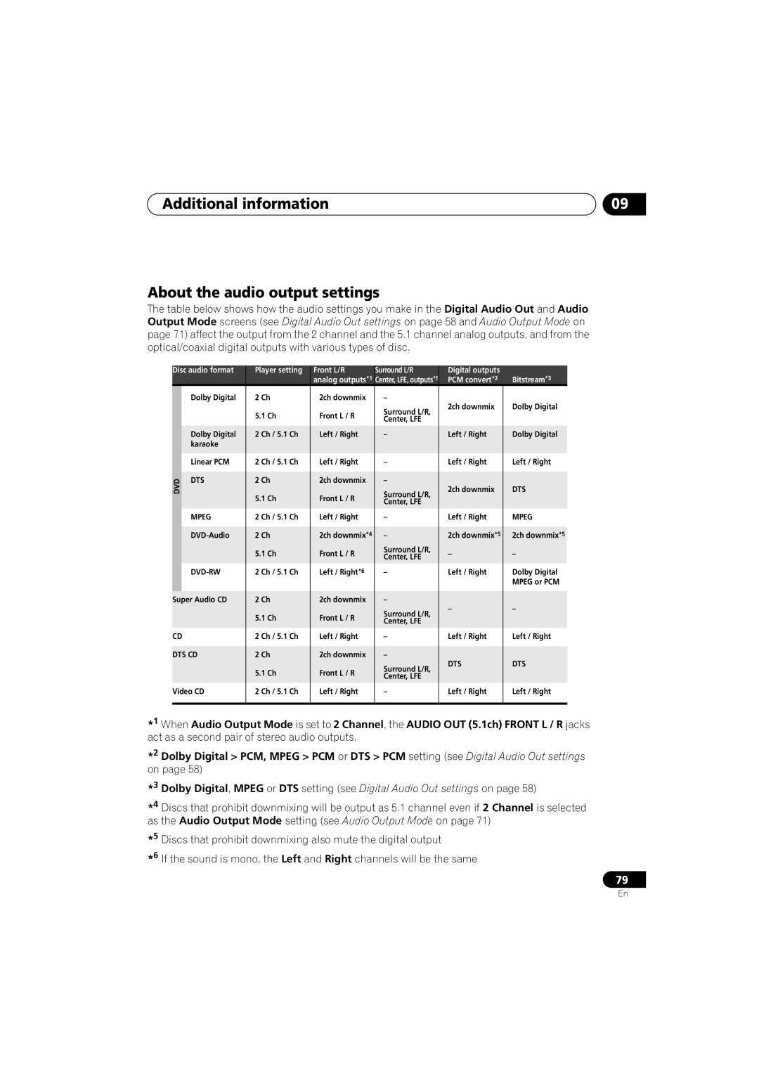 Pioneer DV-989AVi-G operating instructions Additional information About the audio output settings, Dts Cd 