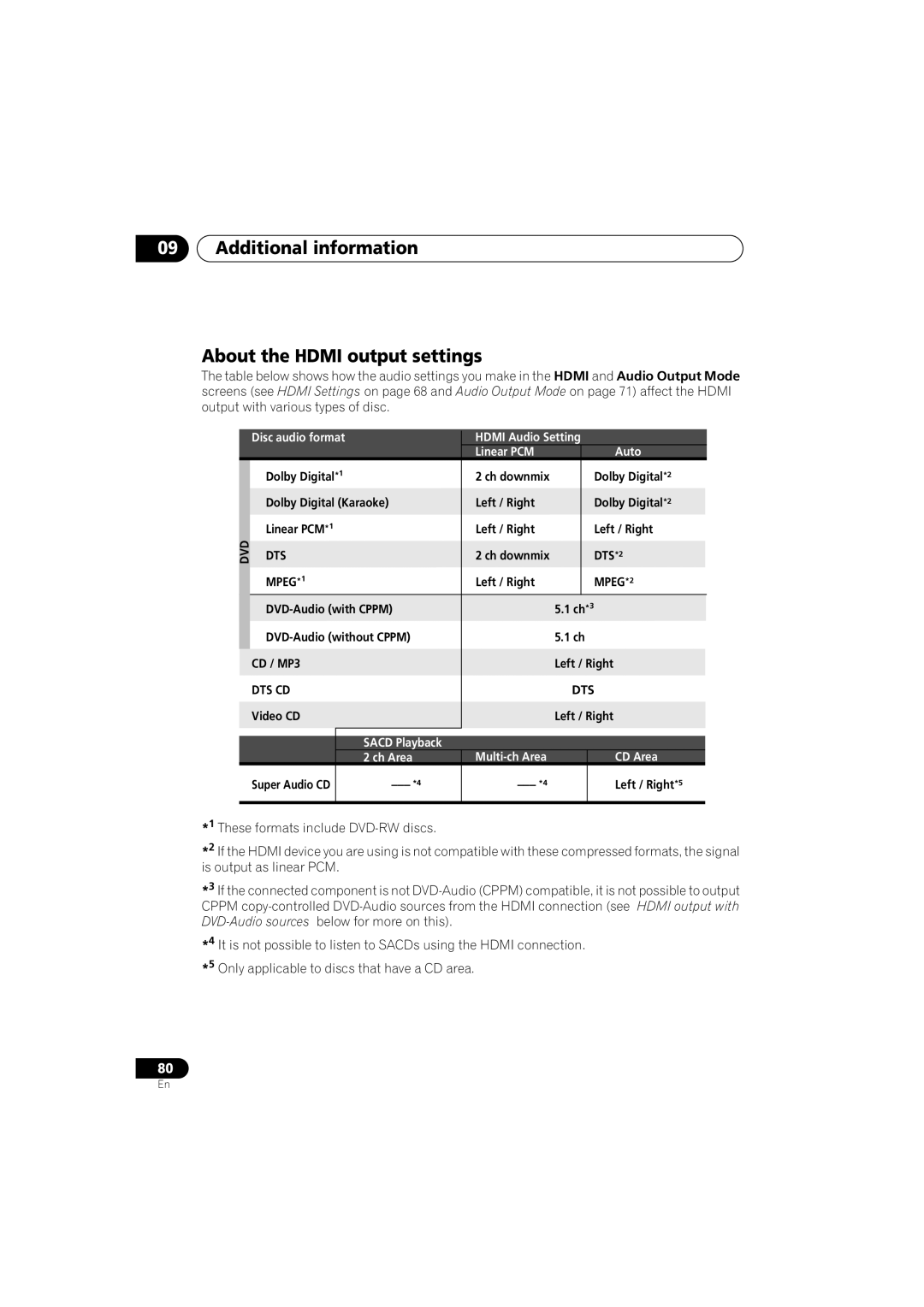 Pioneer DV-989AVi-G operating instructions Additional information About the Hdmi output settings, Dts Cd, DTS*2, MPEG*2 