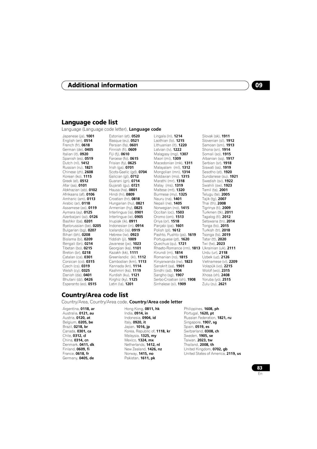 Pioneer DV-989AVi-G operating instructions Additional information Language code list, Country/Area code list 