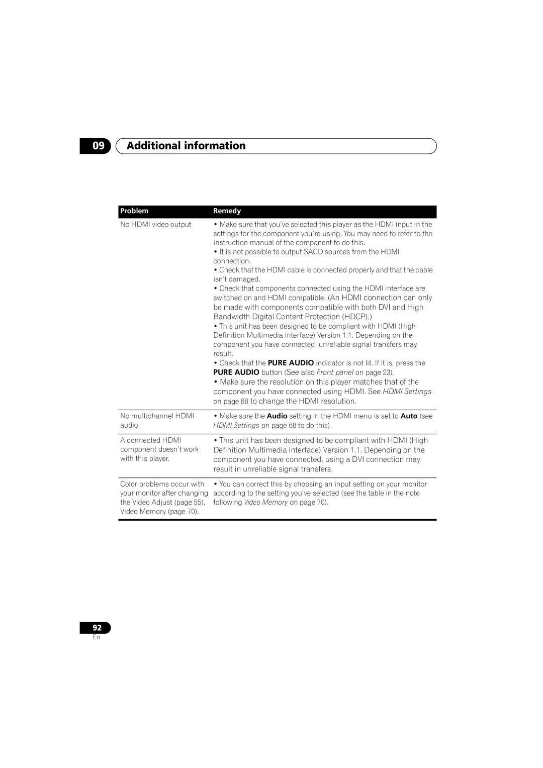 Pioneer DV-989AVi-G Make sure the resolution on this player matches that, On page 68 to change the Hdmi resolution 