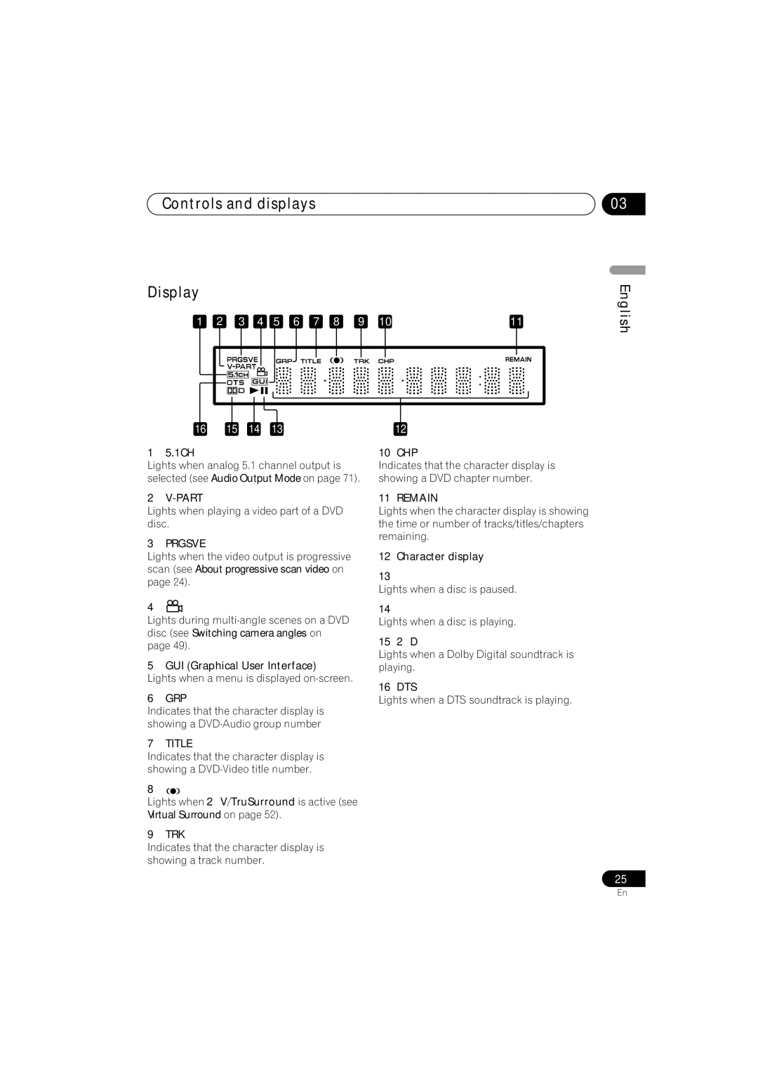 Pioneer DV-989AVi-S operating instructions Part, Prgsve, Grp, Title, Trk, Remain 