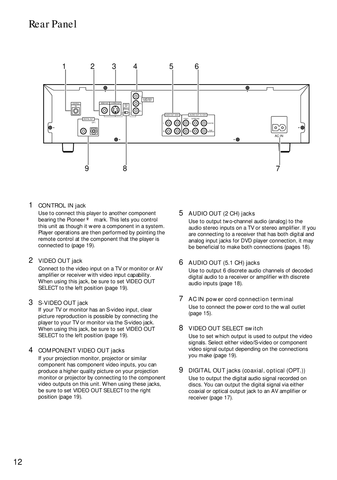 Pioneer DV-C302D operating instructions Rear Panel 