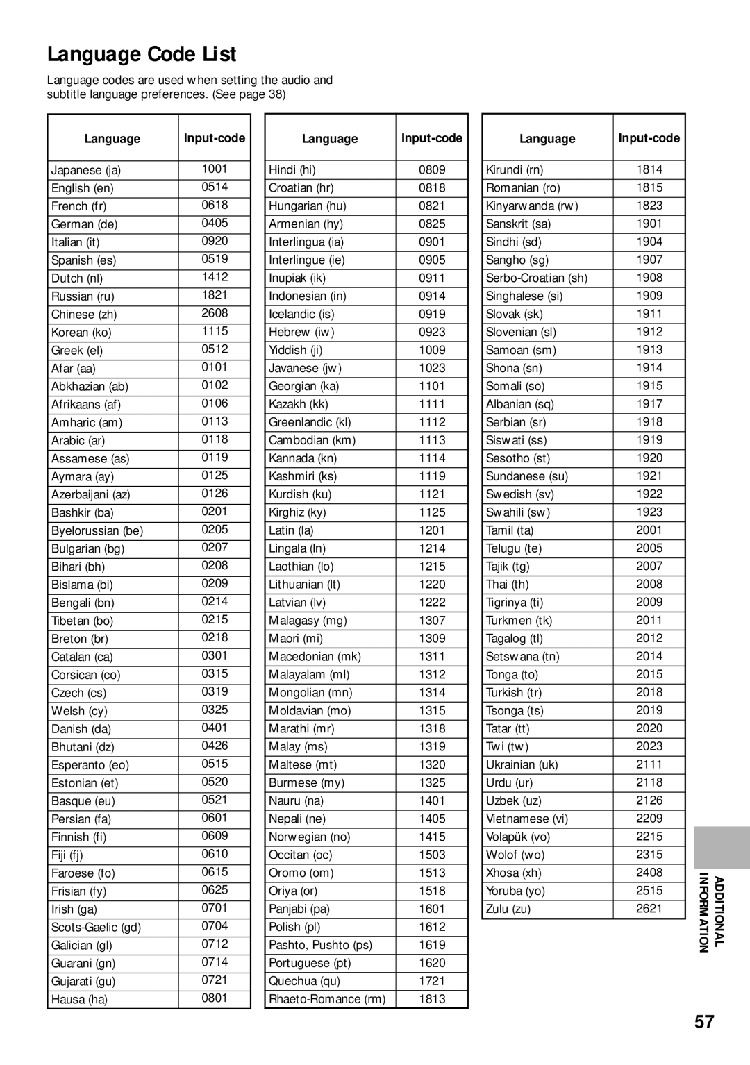 Pioneer DV-C302D operating instructions Language Code List, Information Additional, Language Input-code 