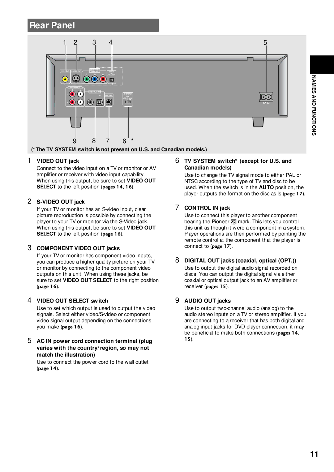 Pioneer DV-C503 operating instructions Rear Panel, Names and Functions 