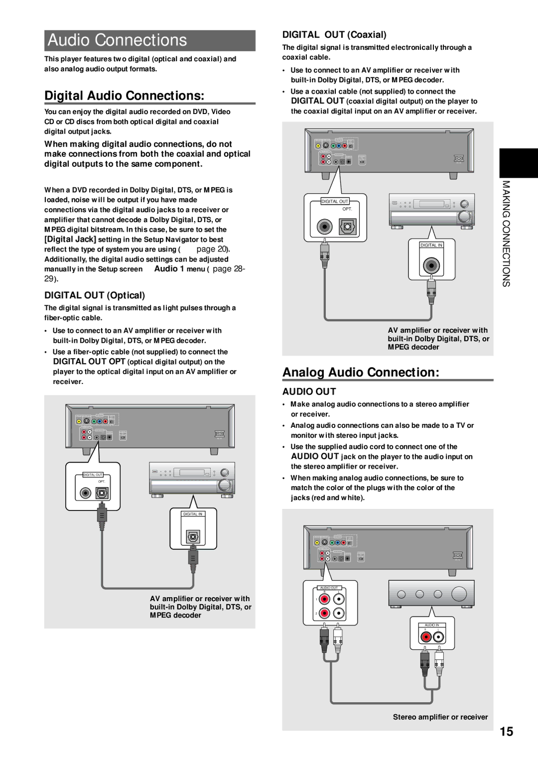 Pioneer DV-C503 Digital Audio Connections, Analog Audio Connection, Making Connections, Audio OUT 