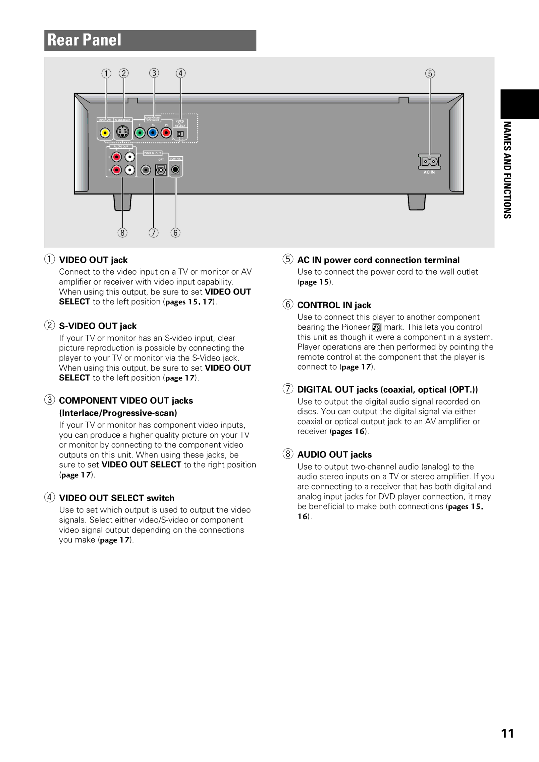 Pioneer DV-C603 Rear Panel, Names and Functions, Component Video OUT jacks Interlace/Progressive-scan 