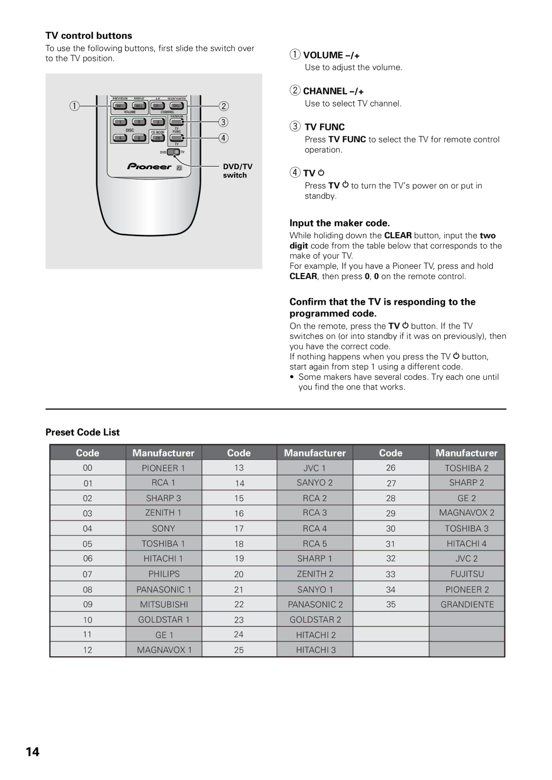 Pioneer DV-C603 TV control buttons, Input the maker code, Confirm that the TV is responding to the programmed code 