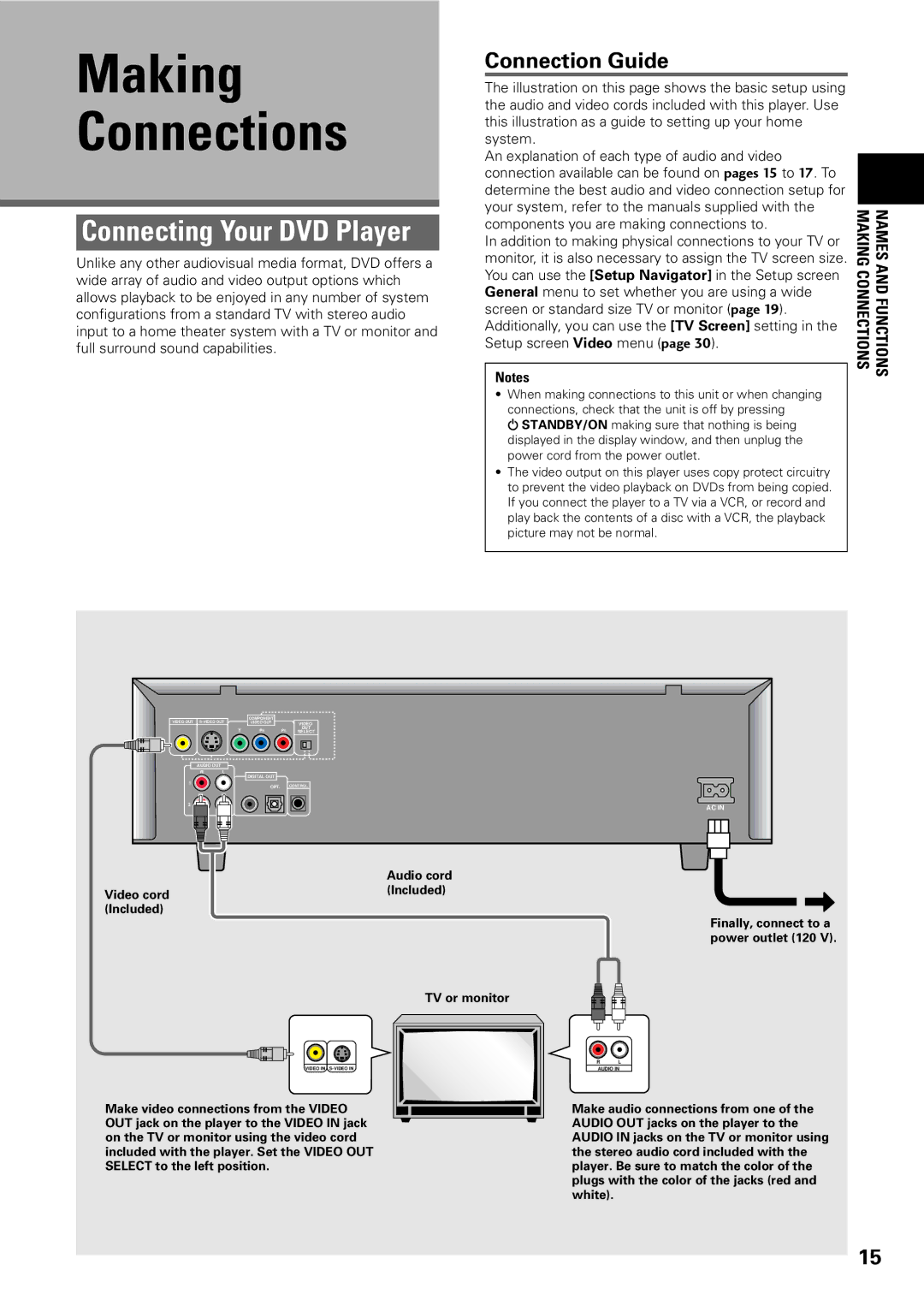 Pioneer DV-C603 operating instructions Connecting Your DVD Player, Connection Guide, Making Connections Names and Functions 