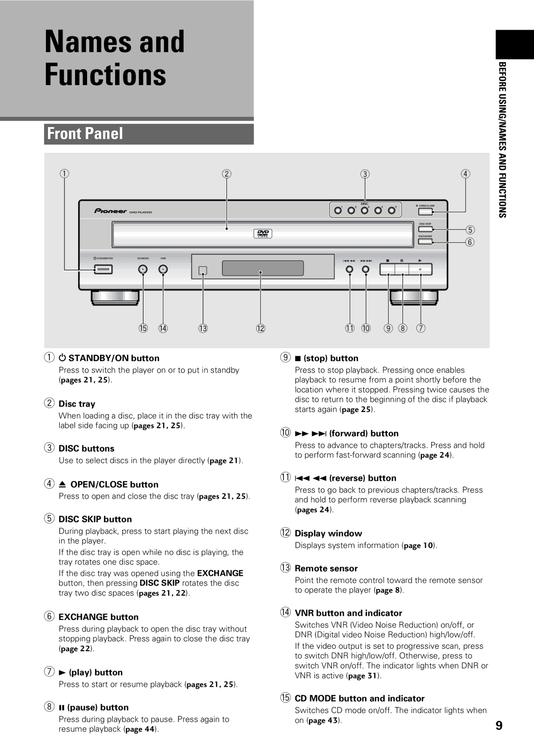 Pioneer DV-C603 operating instructions Names Functions, Front Panel, Before USING/NAMES and Functions 