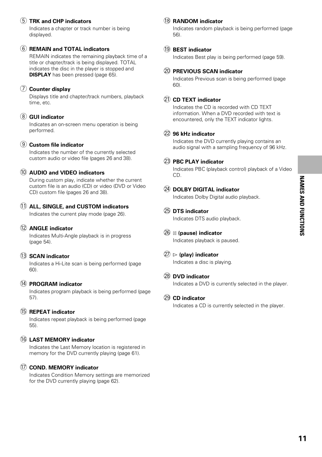 Pioneer DV-F07 operating instructions Names and Functions 