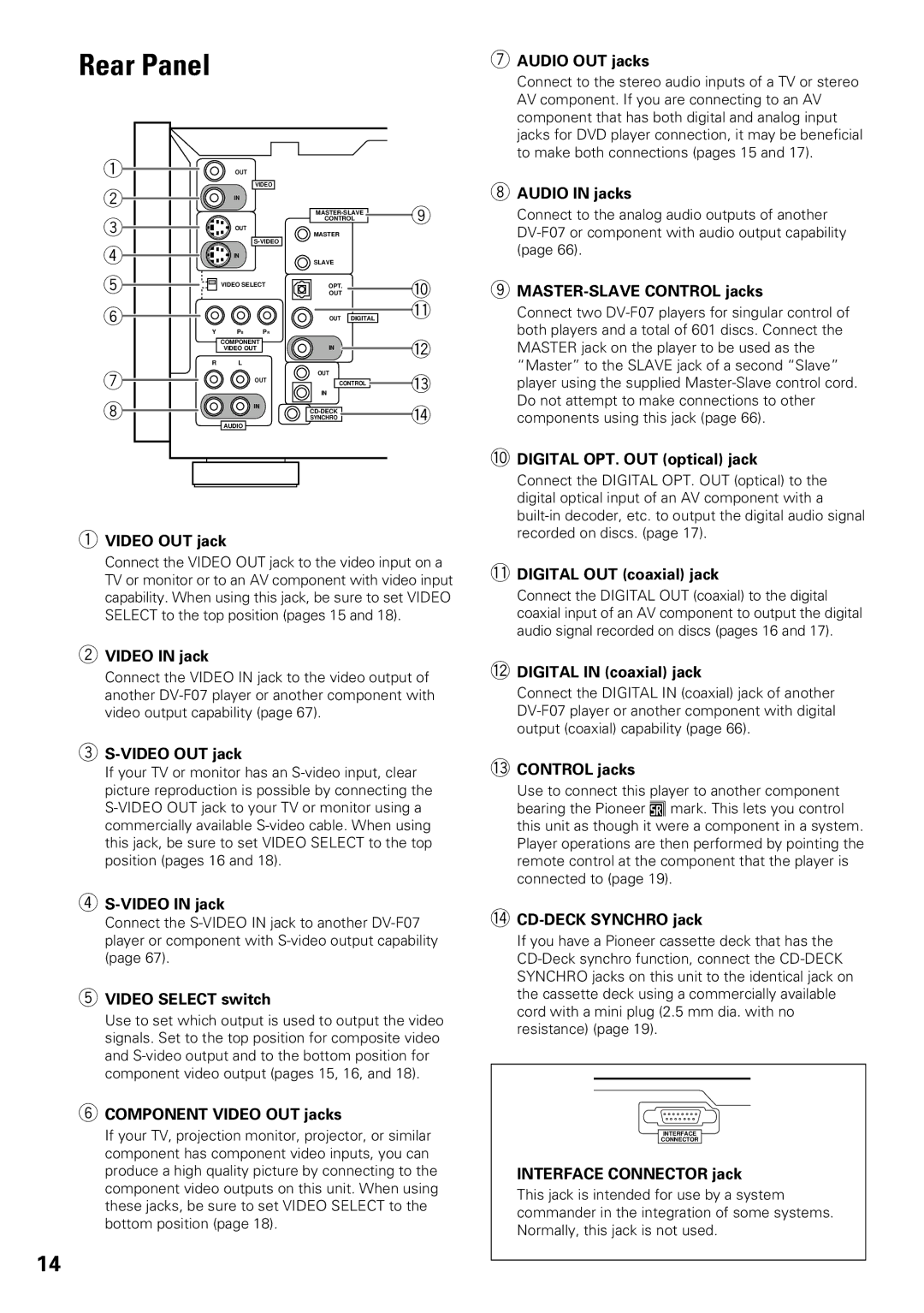 Pioneer DV-F07 Audio OUT jacks, Audio in jacks, MASTER-SLAVE Control jacks, Digital OPT. OUT optical jack Video OUT jack 