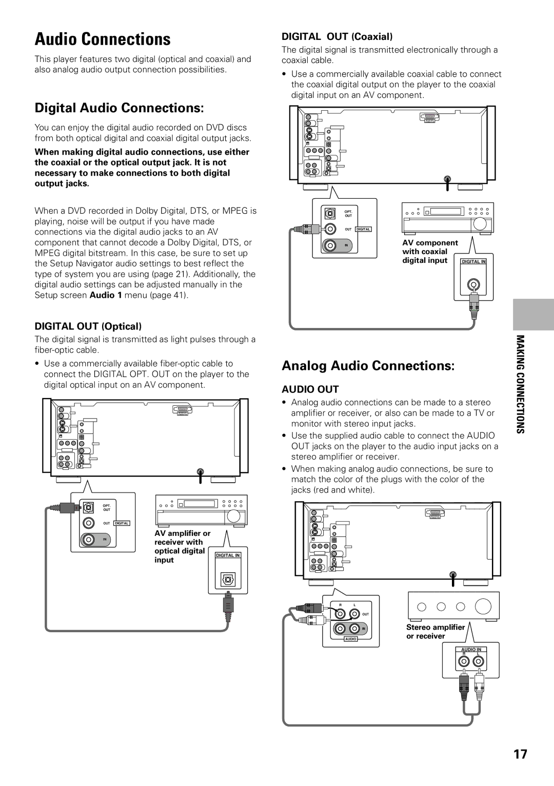 Pioneer DV-F07 Digital Audio Connections, Analog Audio Connections, Audio OUT, Making Connections 