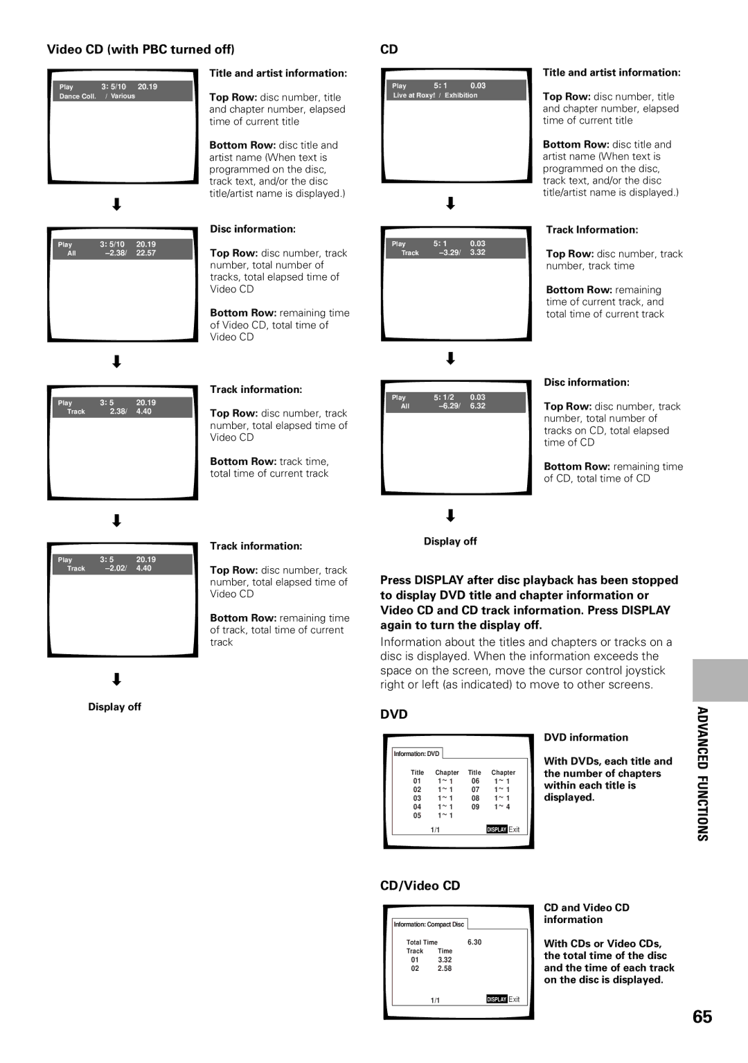 Pioneer DV-F07 operating instructions Video CD with PBC turned off, CD/Video CD 