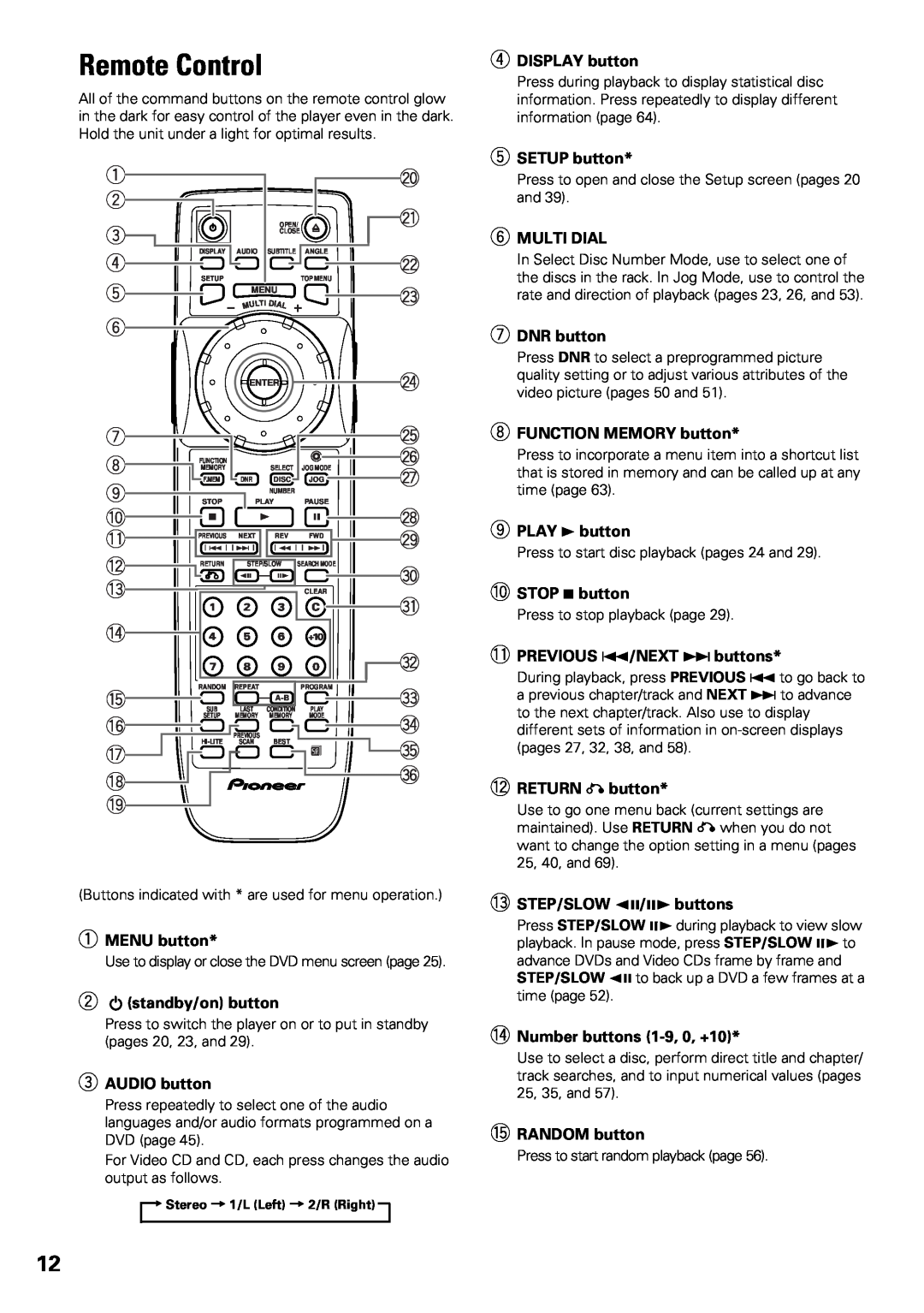 Pioneer DV-F07 operating instructions Remote Control 
