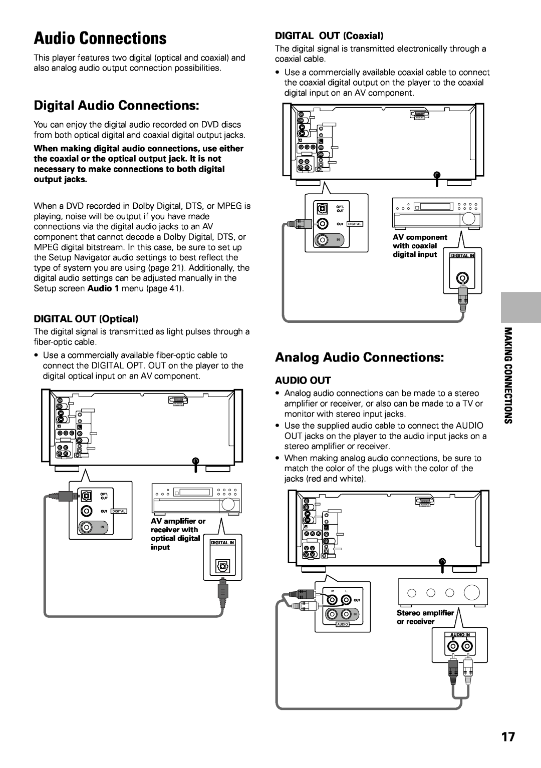 Pioneer DV-F07 Digital Audio Connections, Analog Audio Connections, DIGITAL OUT Coaxial, DIGITAL OUT Optical 