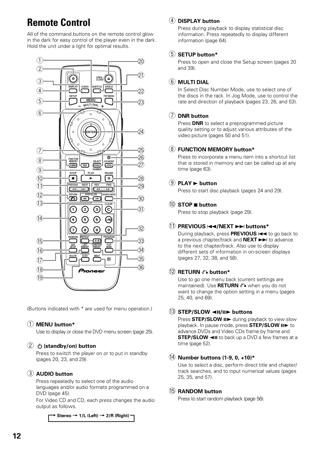Pioneer DV-F727 operating instructions Remote Control, Multi Dial 