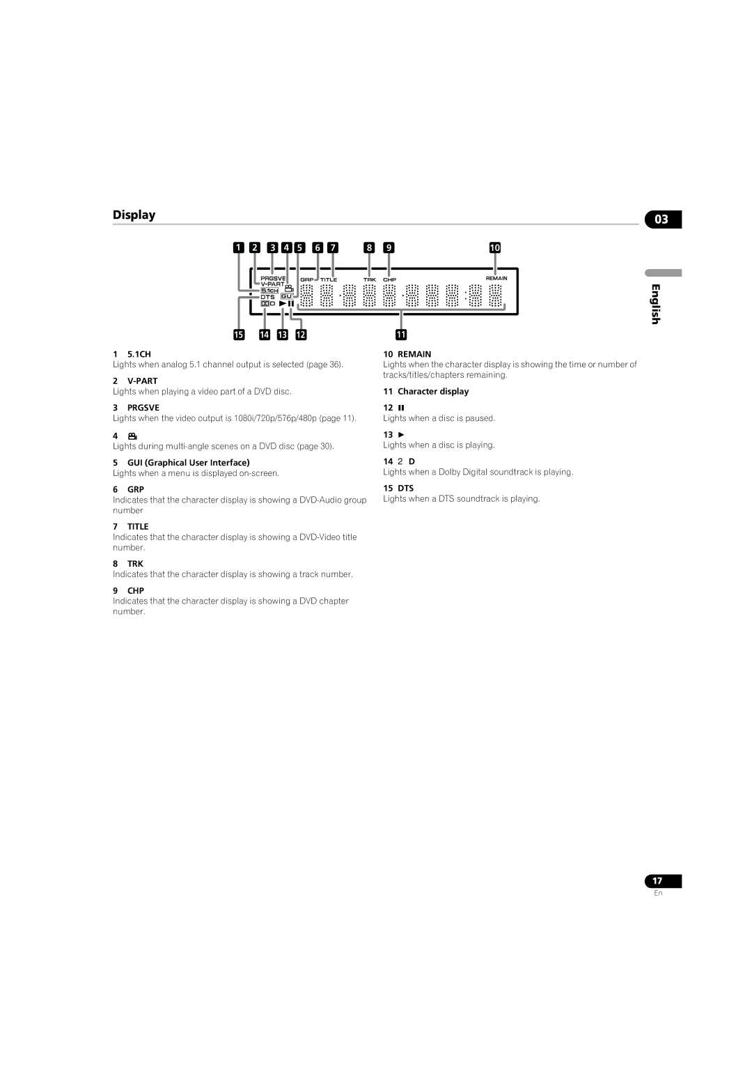 Pioneer DV-LX50 operating instructions Part, Prgsve, Grp, Title, Trk, Chp, Remain 