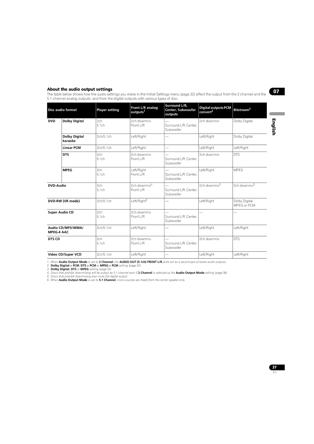 Pioneer DV-LX50 operating instructions About the audio output settings, Dvd, MPEG-4 AAC DTS CD 