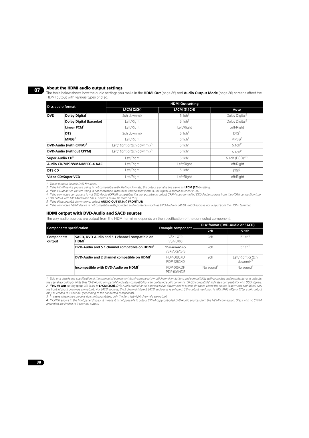 Pioneer DV-LX50 About the Hdmi audio output settings, Hdmi output with DVD-Audio and Sacd sources, MPEG1, PDP-505HDE 