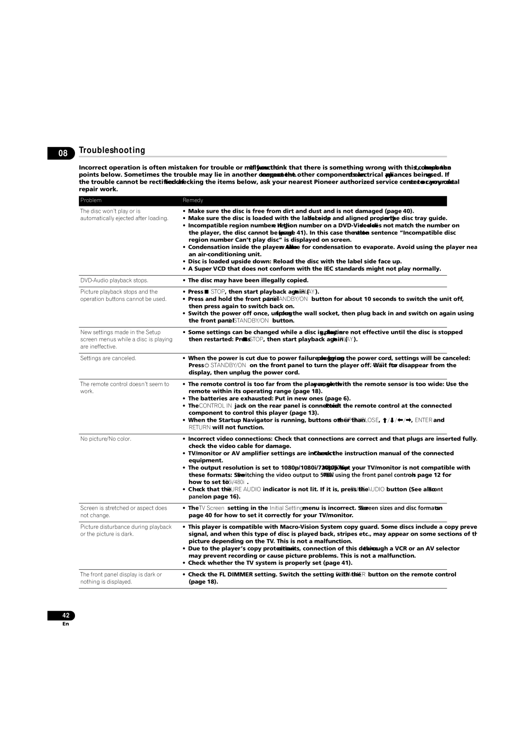 Pioneer DV-LX50 operating instructions Troubleshooting 