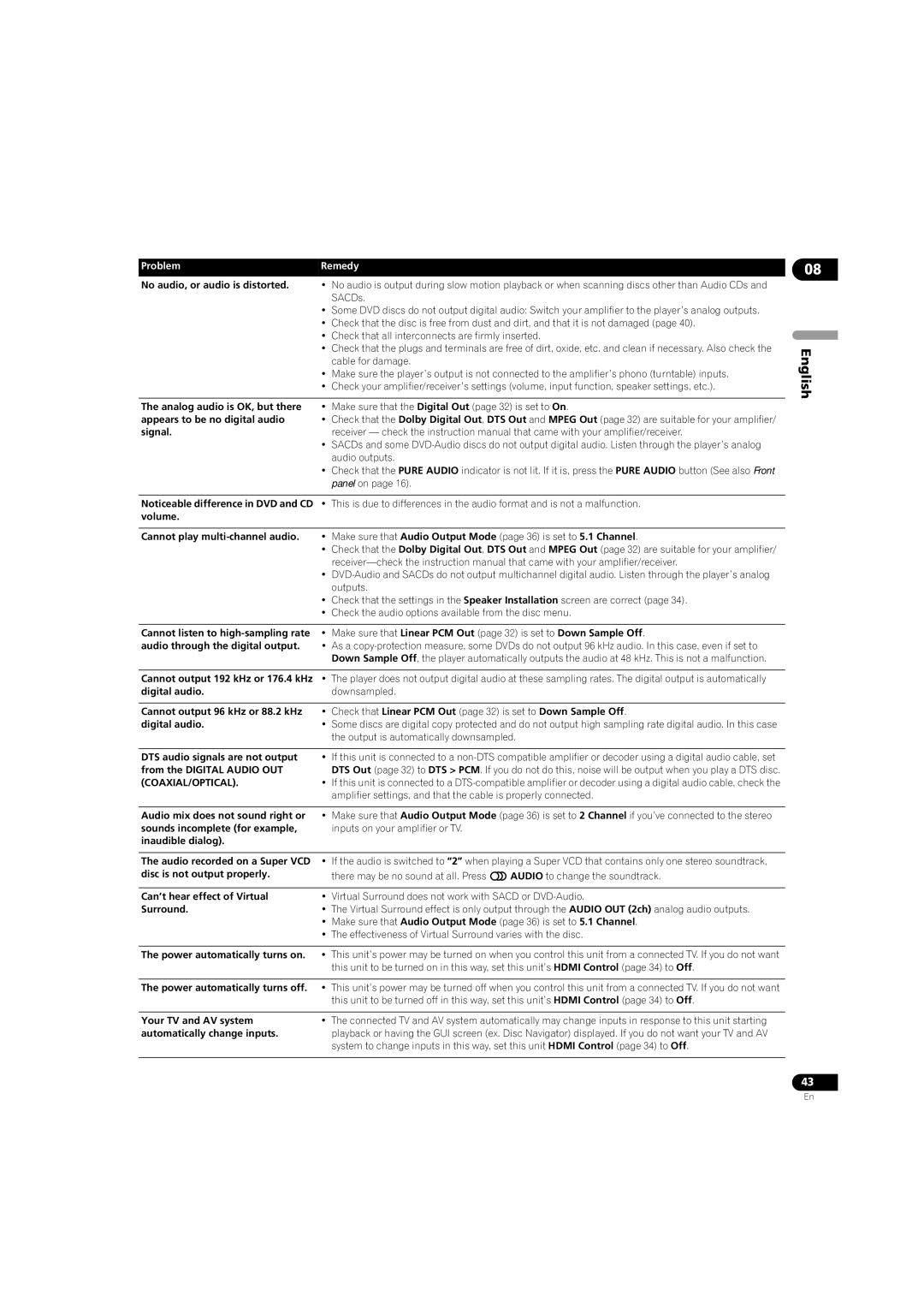 Pioneer DV-LX50 operating instructions Coaxial/Optical 