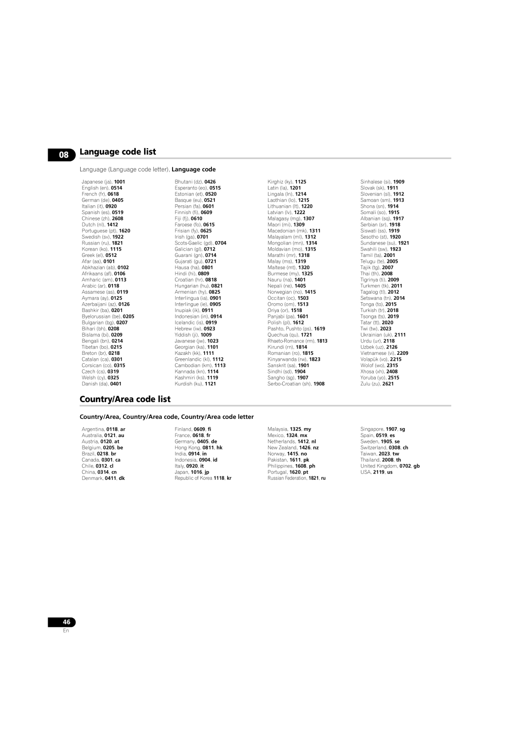 Pioneer DV-LX50 Language code list, Country/Area code list, Language Language code letter, Language code 