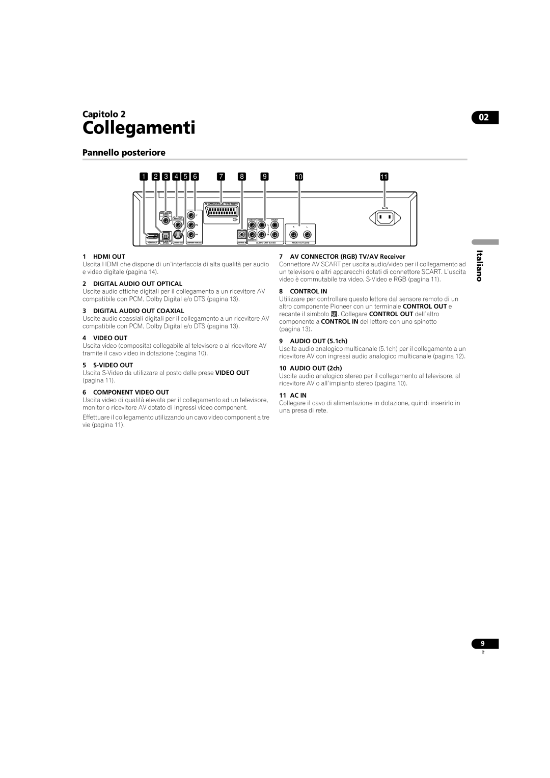 Pioneer DV-LX50 operating instructions Collegamenti, Pannello posteriore 