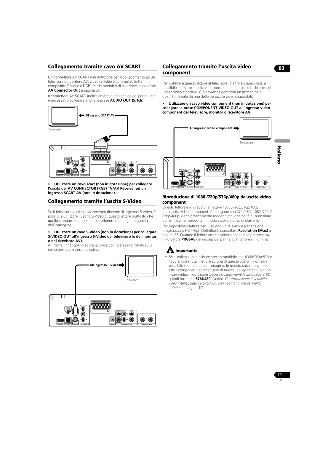 Pioneer DV-LX50 operating instructions Collegamento tramite cavo AV Scart, Collegamento tramite l’uscita S-Video 