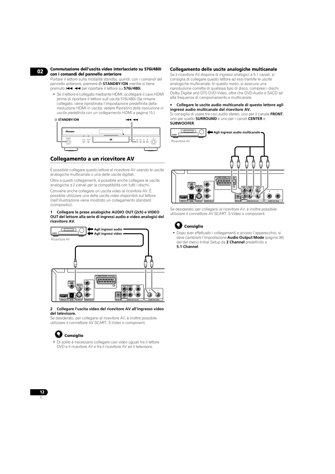 Pioneer DV-LX50 Collegamento a un ricevitore AV, Collegamento delle uscite analogiche multicanale, Subwoofer, Consiglio 