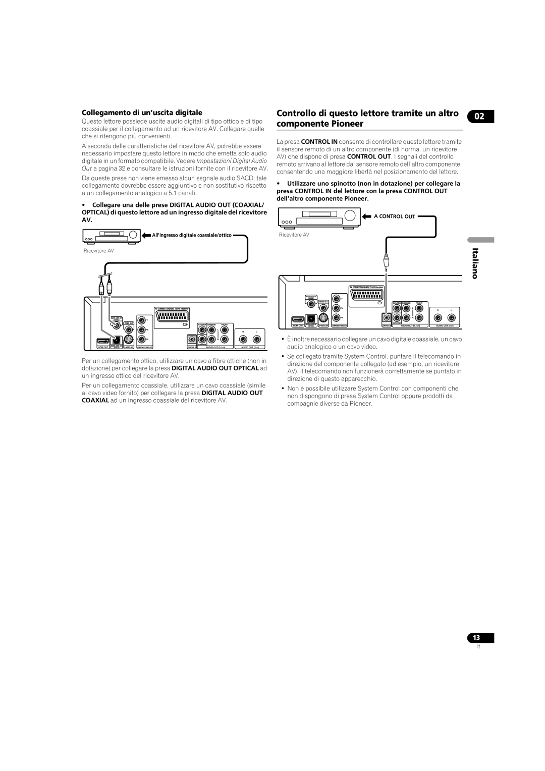 Pioneer DV-LX50 operating instructions Collegamento di un’uscita digitale 