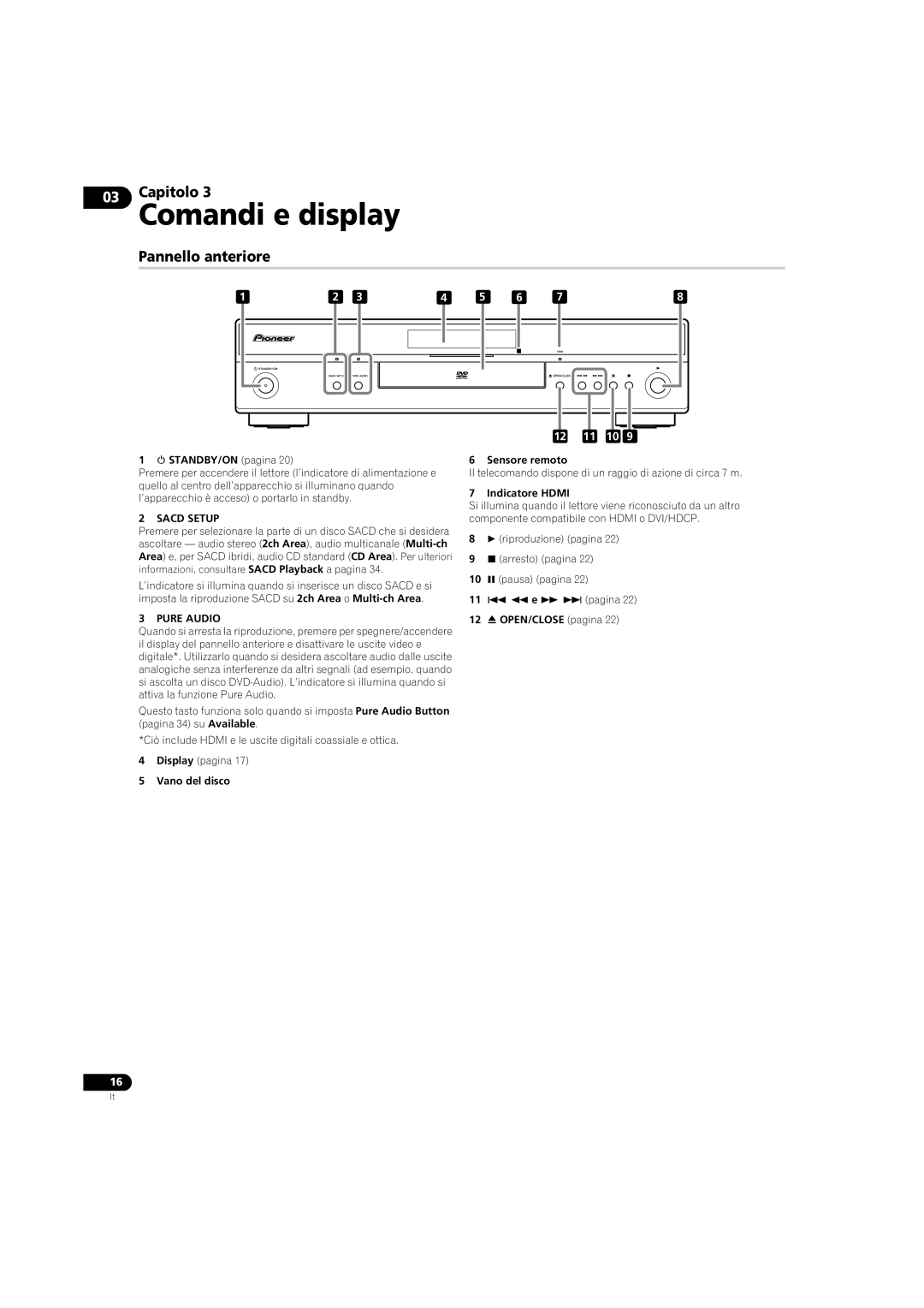 Pioneer DV-LX50 Pannello anteriore,  STANDBY/ON pagina, Vano del disco, Sensore remoto, Indicatore Hdmi 