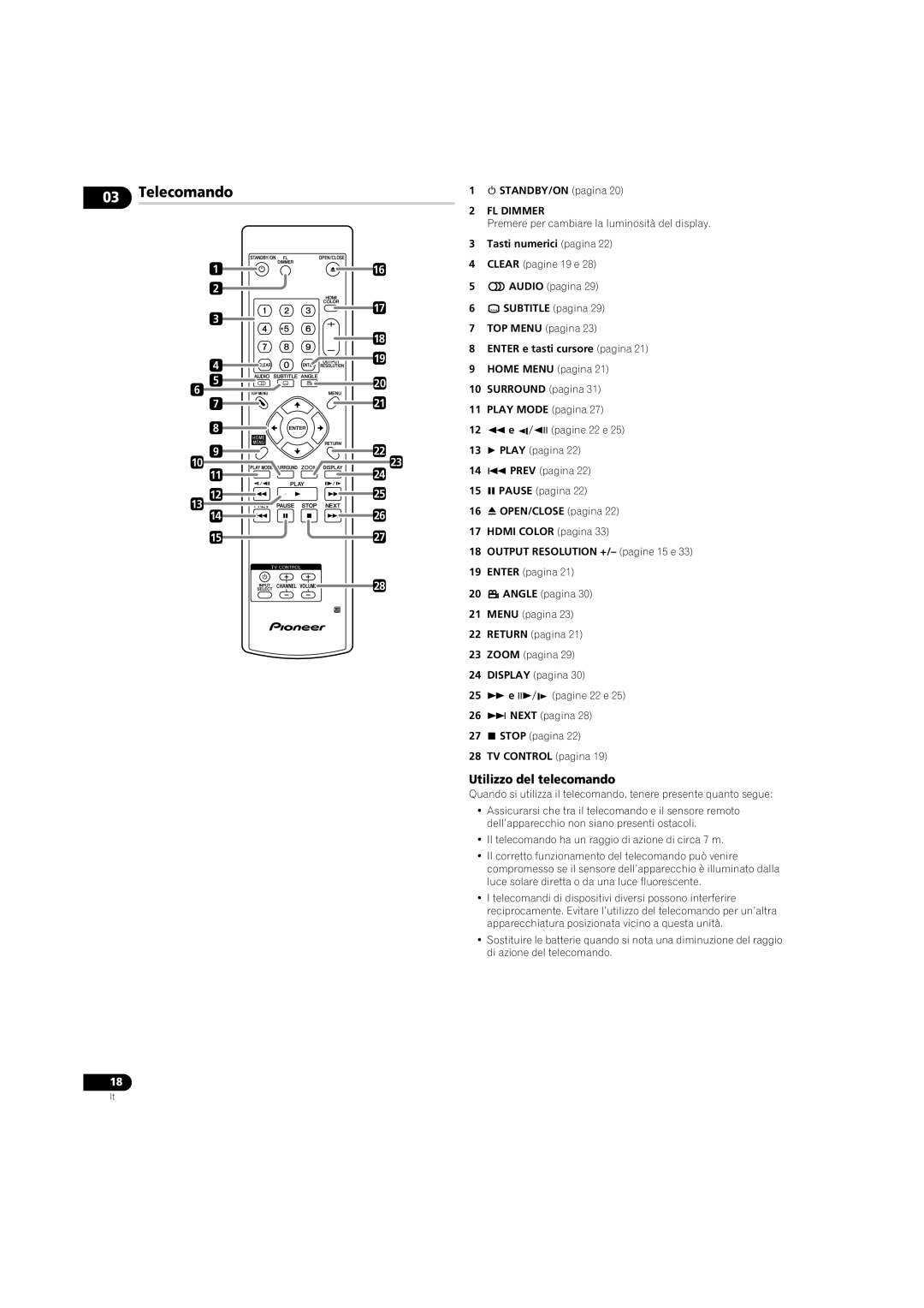 Pioneer DV-LX50 operating instructions Telecomando, Utilizzo del telecomando 