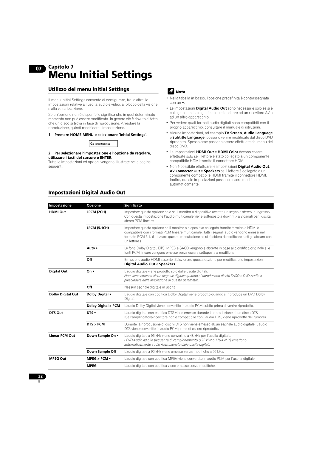 Pioneer DV-LX50 operating instructions Utilizzo del menu Initial Settings, Impostazioni Digital Audio Out 