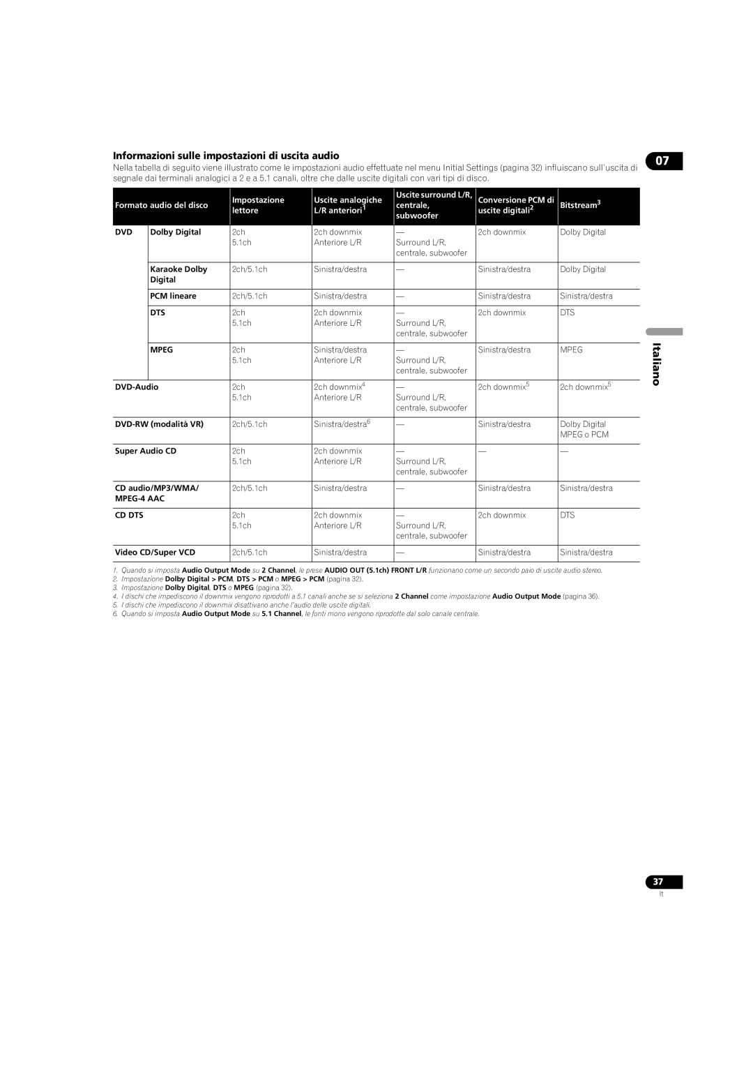 Pioneer DV-LX50 operating instructions Informazioni sulle impostazioni di uscita audio, MPEG-4 AAC CD DTS 