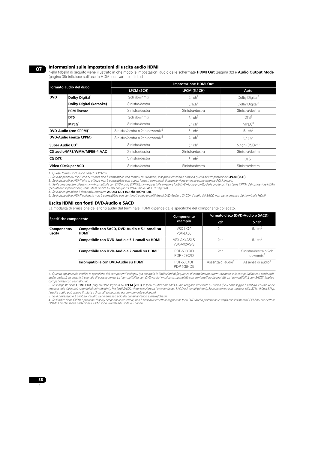 Pioneer DV-LX50 Informazioni sulle impostazioni di uscita audio Hdmi, Uscita Hdmi con fonti DVD-Audio e Sacd 