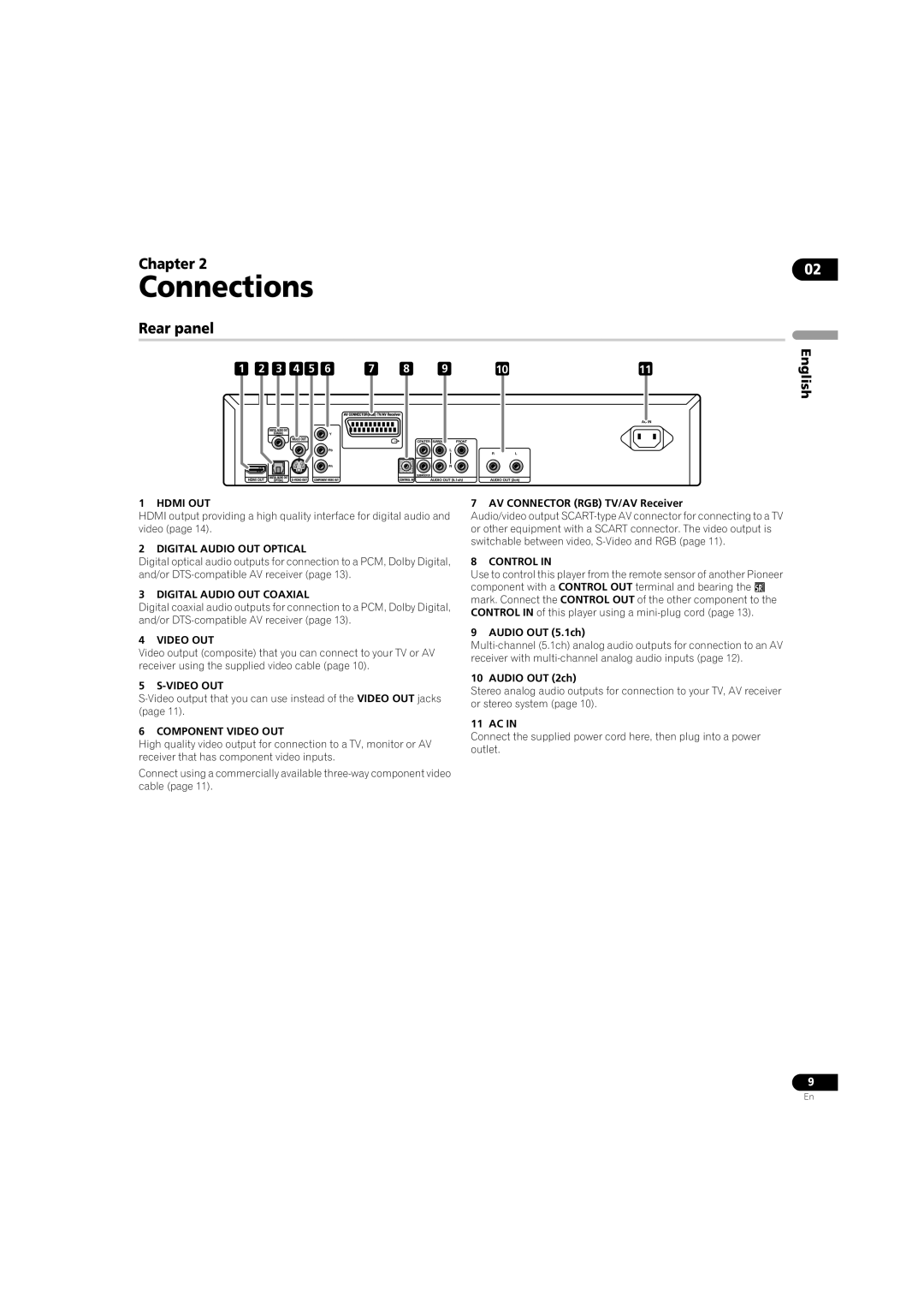 Pioneer DV-LX50 operating instructions Connections, Rear panel 