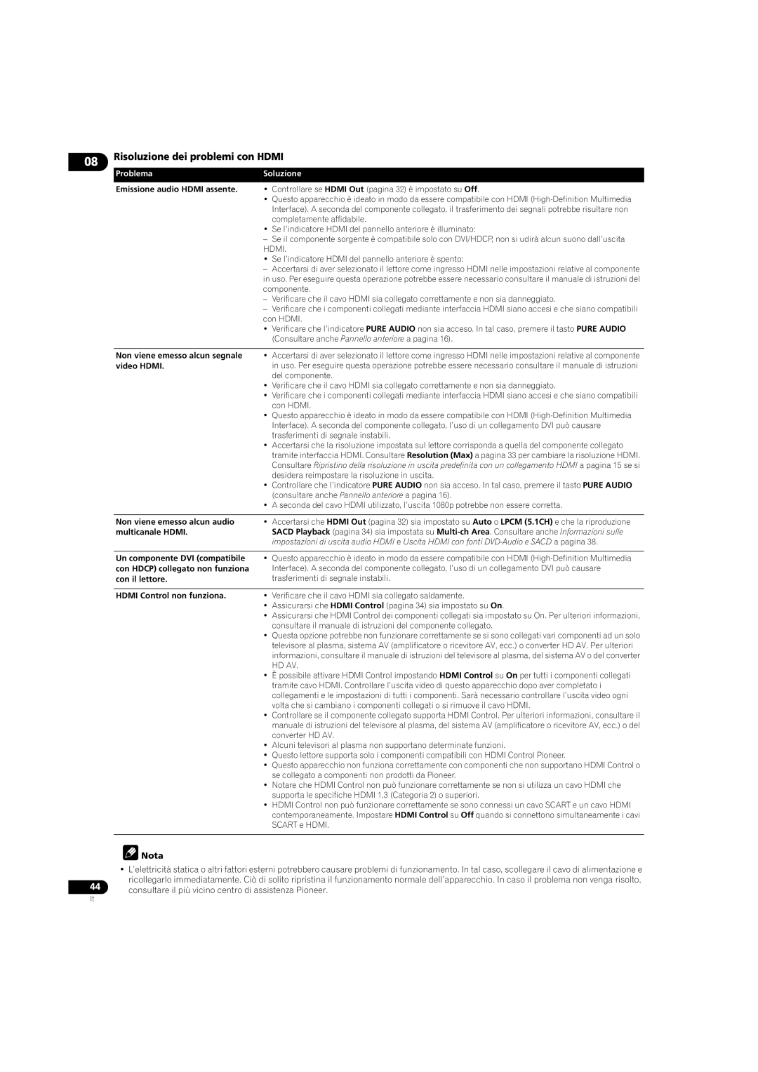 Pioneer DV-LX50 operating instructions Risoluzione dei problemi con Hdmi 