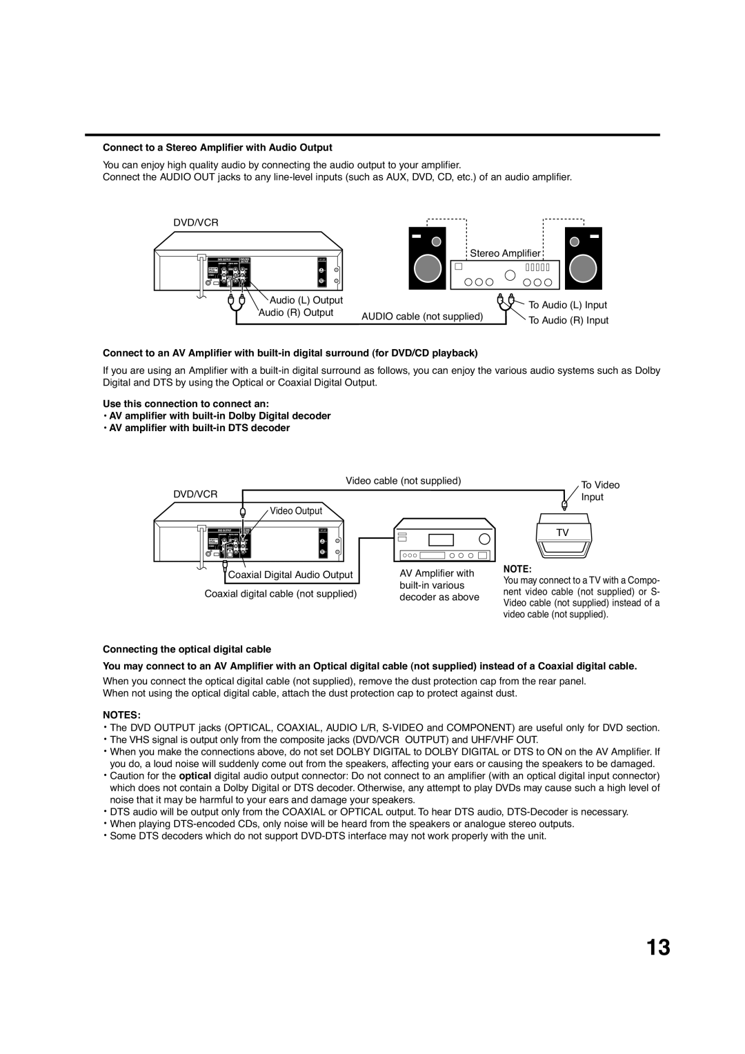 Pioneer DV-PT100 Connect to a Stereo Amplifier with Audio Output, Connecting the optical digital cable, To Video Input 