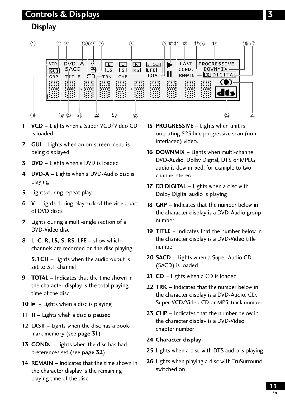 Pioneer DV-S733A operating instructions Controls & Displays, Character display 